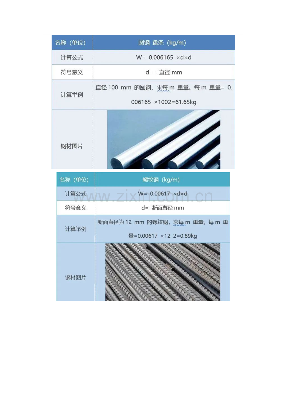 技能培训资料：钢材基本计算公式大全.docx_第3页