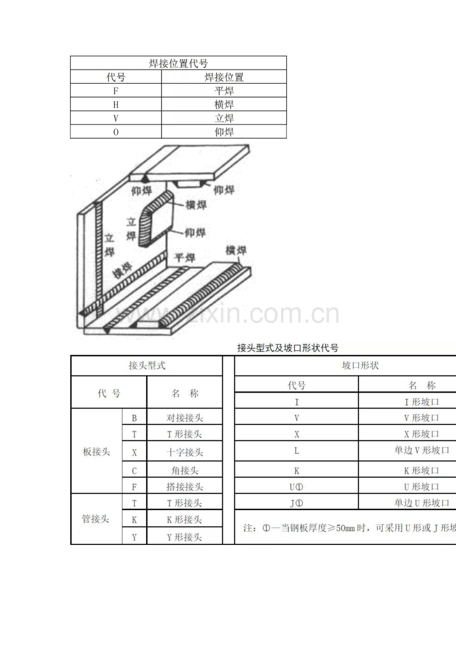 钢结构焊接十问十答.docx_第3页