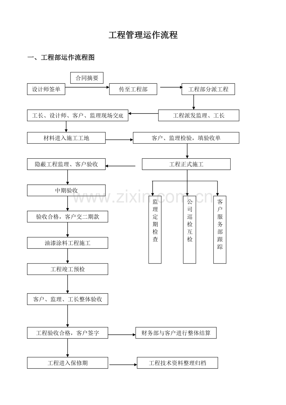 04工程管理手册运作流程部分.doc_第2页