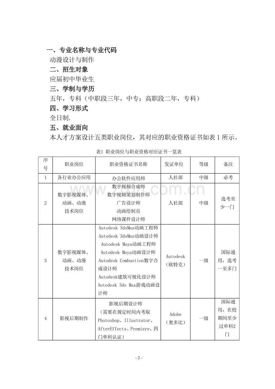 人才培养方案15级五年制动漫设计与制作专业.doc_第2页