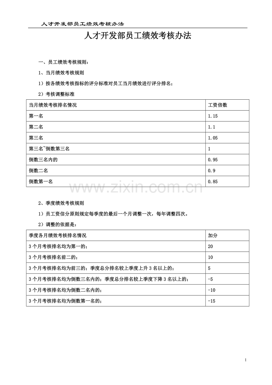 人才开发部员工绩效考核办法.doc_第1页