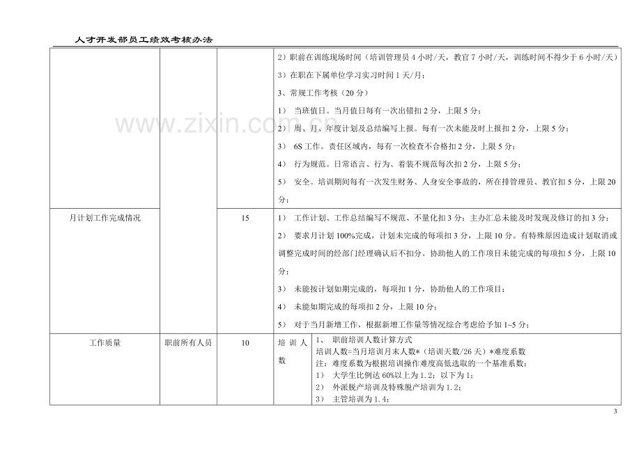 人才开发部员工绩效考核办法.doc_第3页