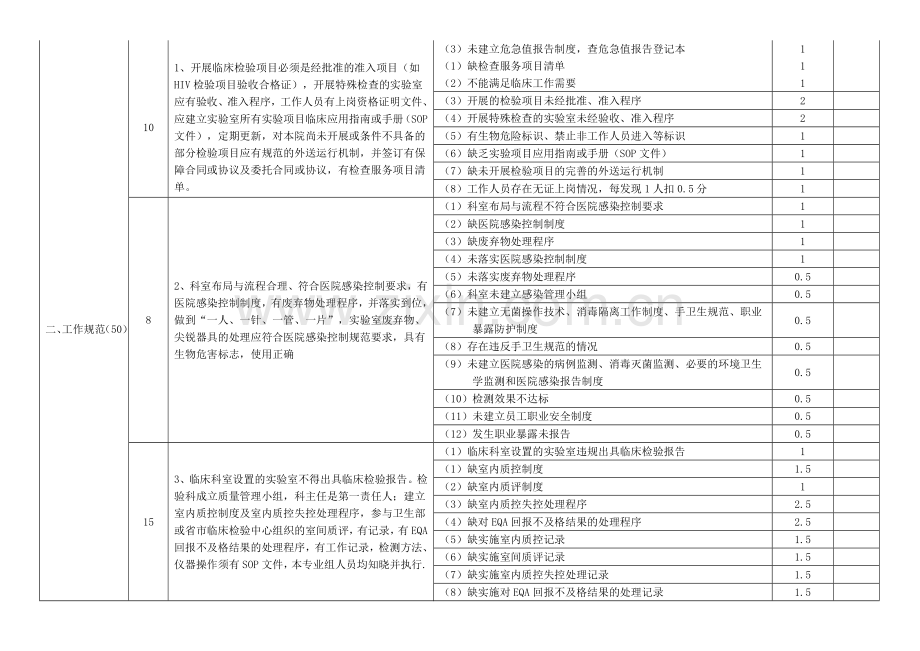 检验科质量安全管理与持续改进评价标准新.doc_第2页