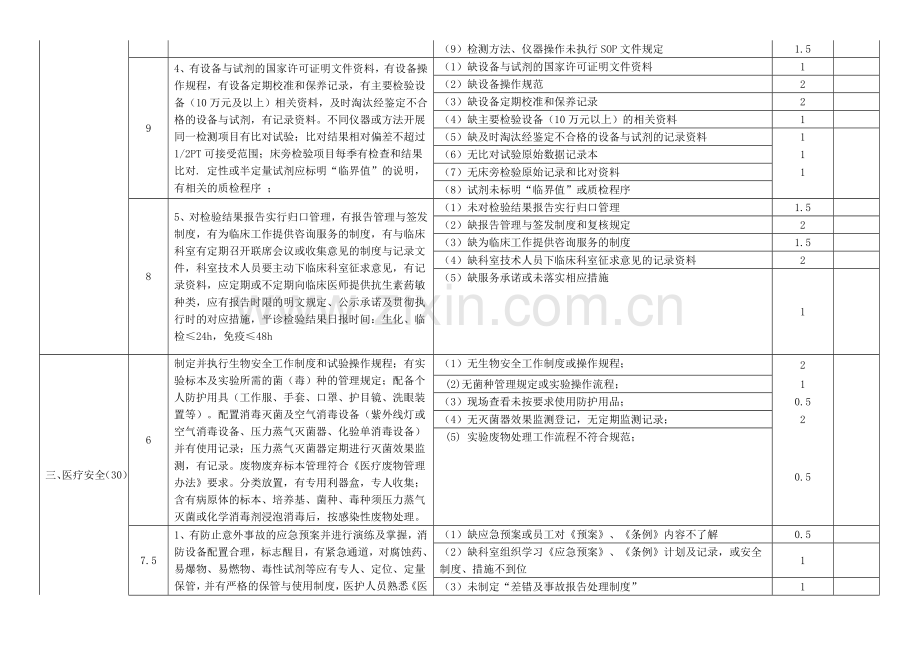 检验科质量安全管理与持续改进评价标准新.doc_第3页