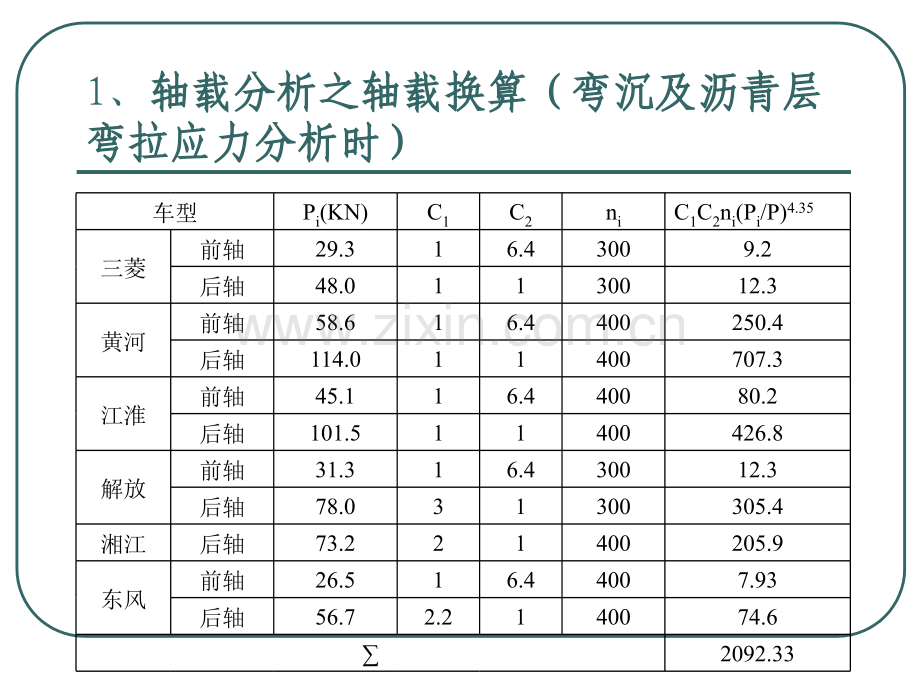 沥青路面设计实例.pptx_第1页