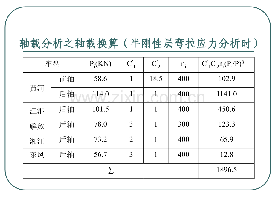 沥青路面设计实例.pptx_第2页