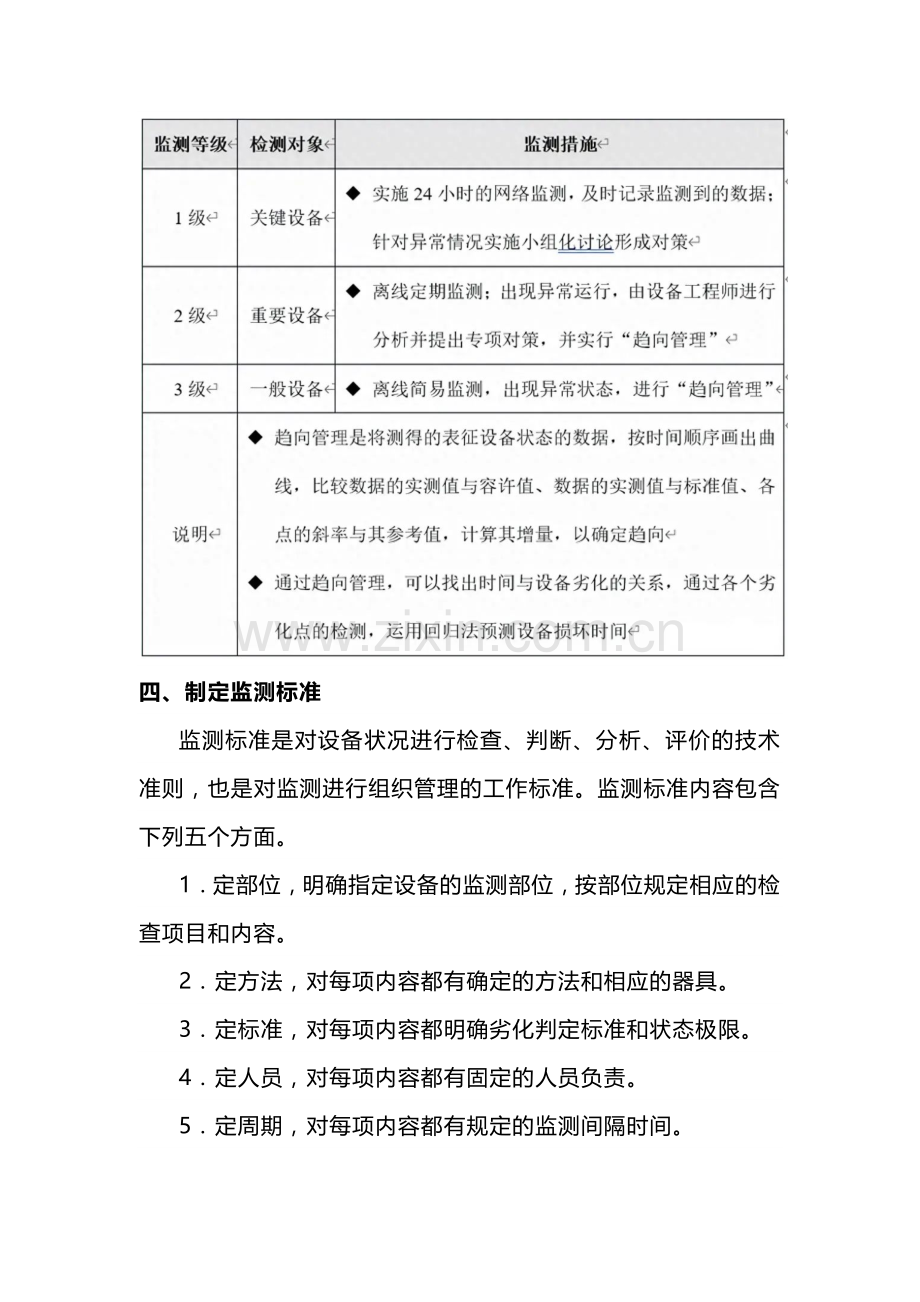 管理资料：设备日常监测方案.docx_第2页