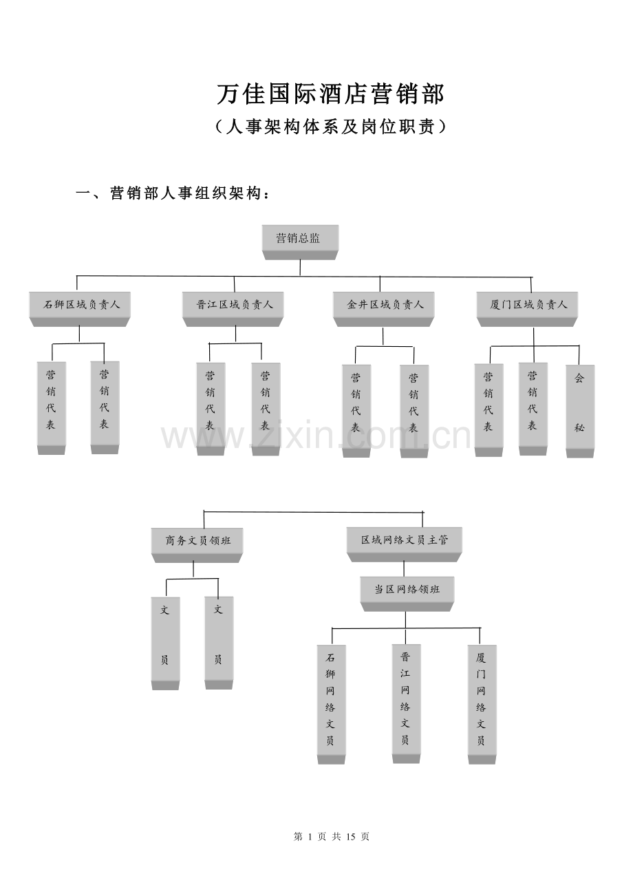 万佳国际酒店营销部人事架构体系及岗位职责.doc_第1页