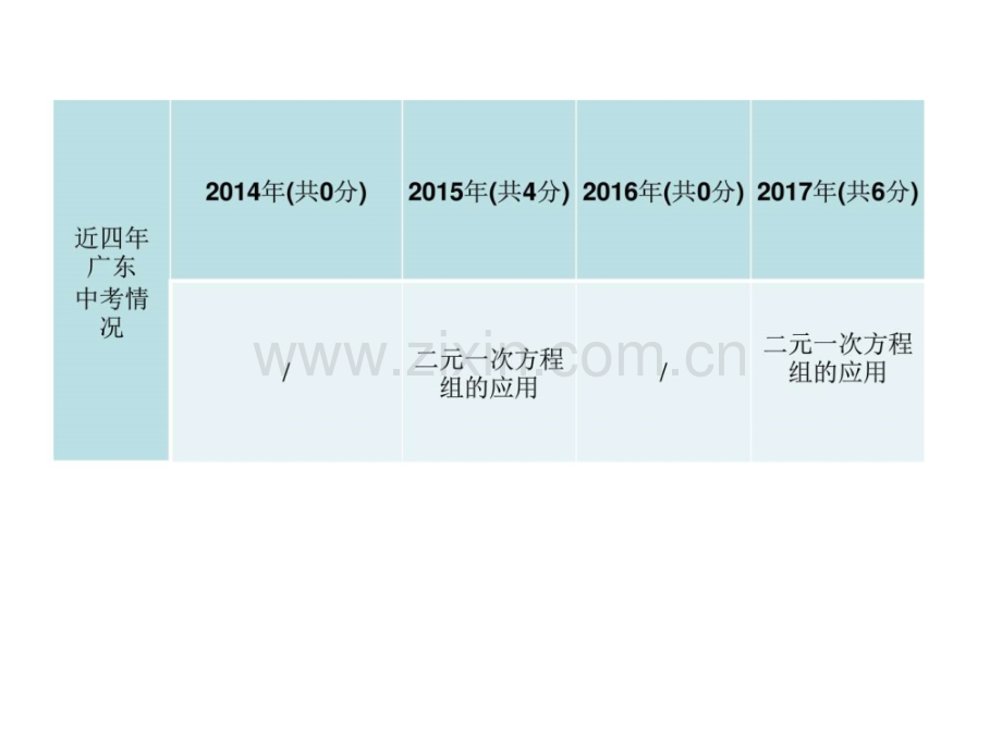 广东省中考数学总复习精讲知识梳6.pptx_第2页