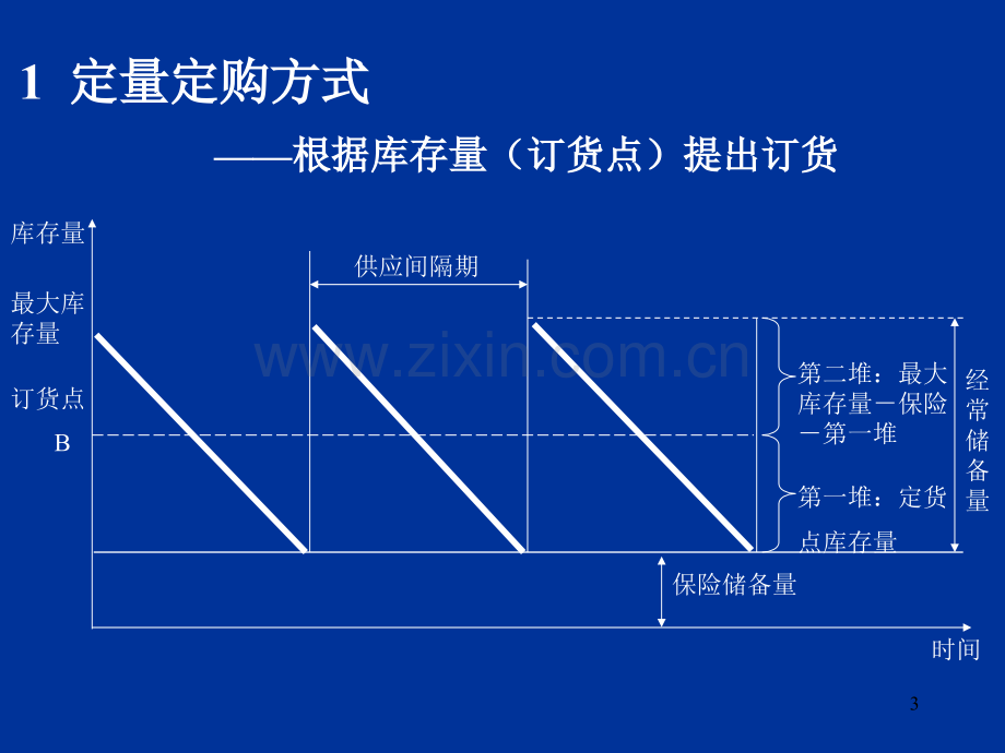 现代制造业生产管理术.pptx_第3页