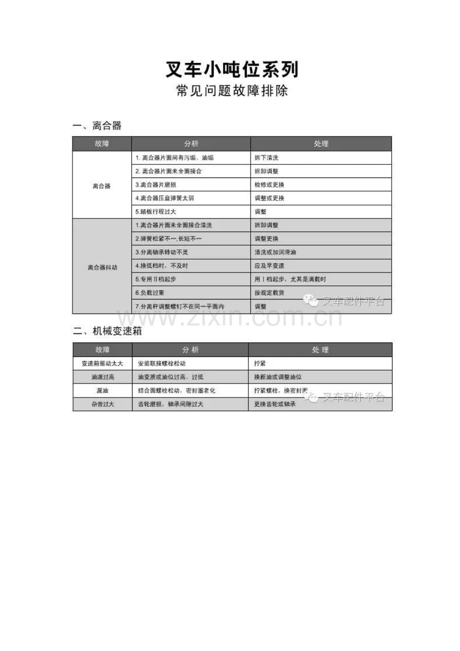 叉车常见故障判断及处理（小吨位系列）.docx_第1页