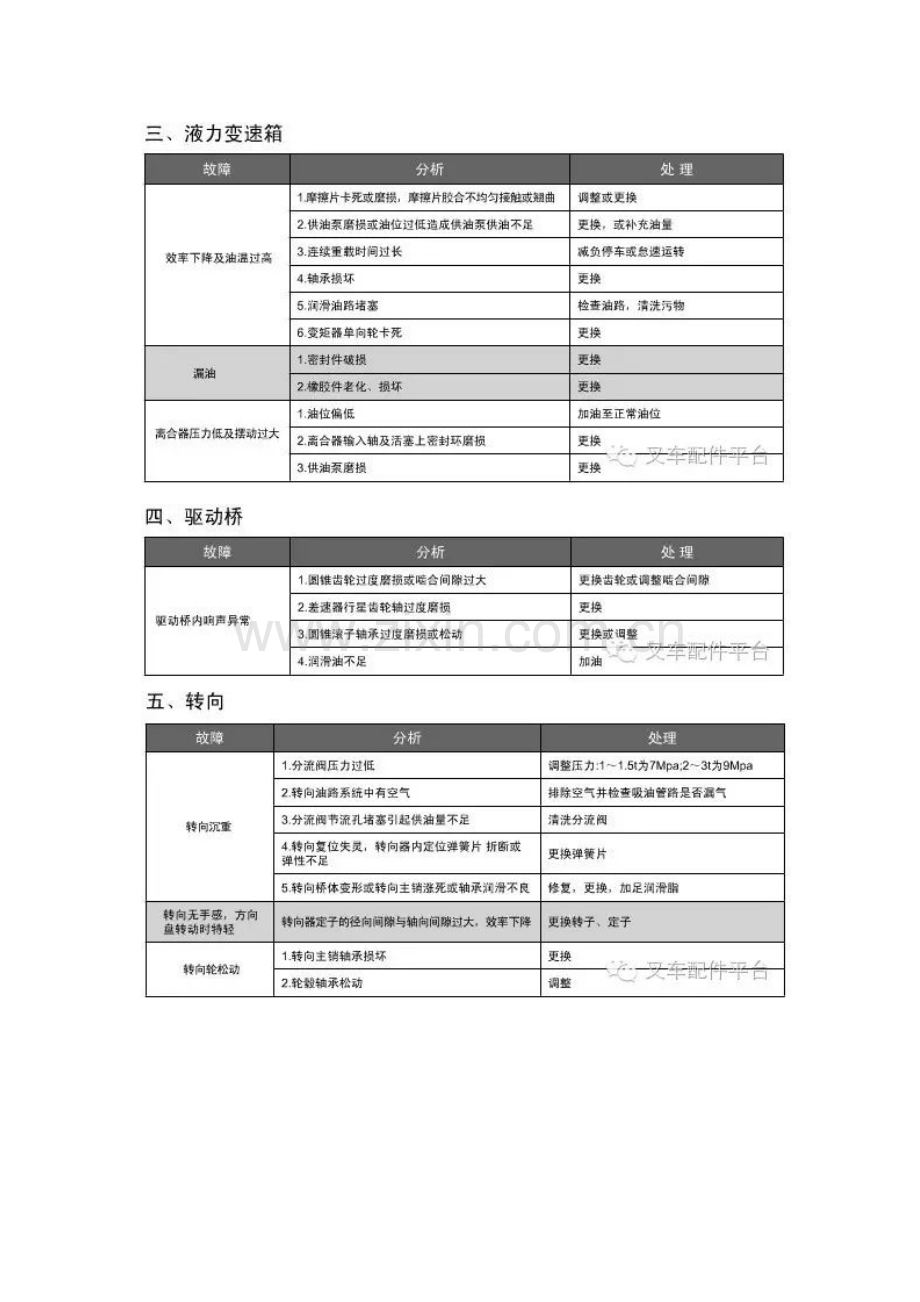 叉车常见故障判断及处理（小吨位系列）.docx_第2页