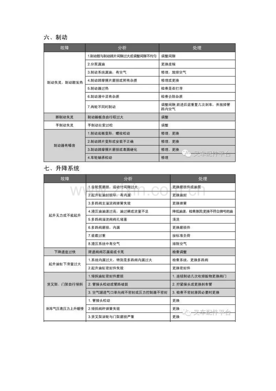 叉车常见故障判断及处理（小吨位系列）.docx_第3页