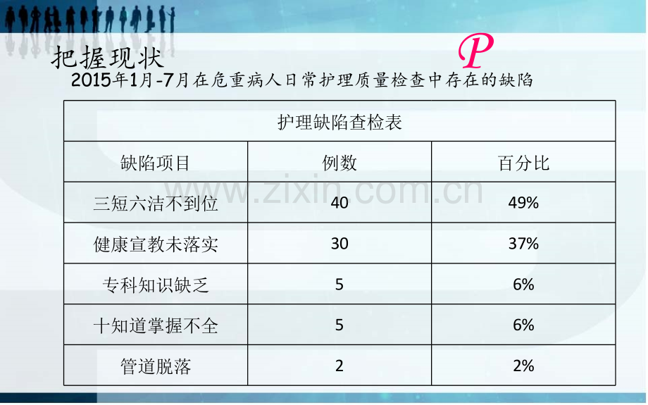 提高危重患者护理质量.pptx_第3页