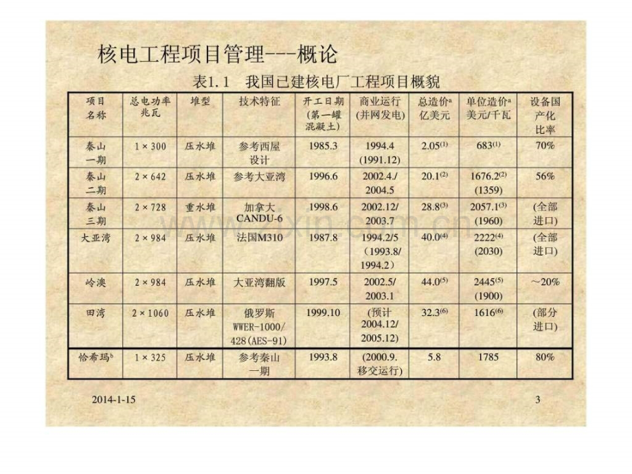 核电工程项目管理培训.pptx_第3页