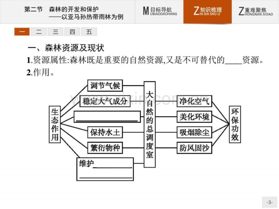 测控指导学高中地理人教版必修森林.pptx_第2页