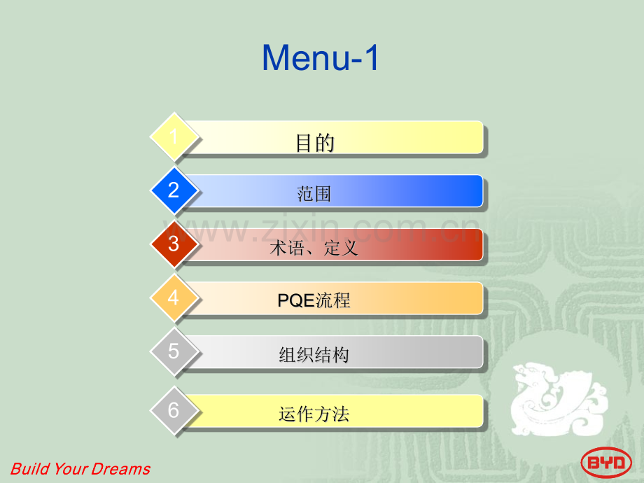 PQE流程培训解析.pptx_第2页