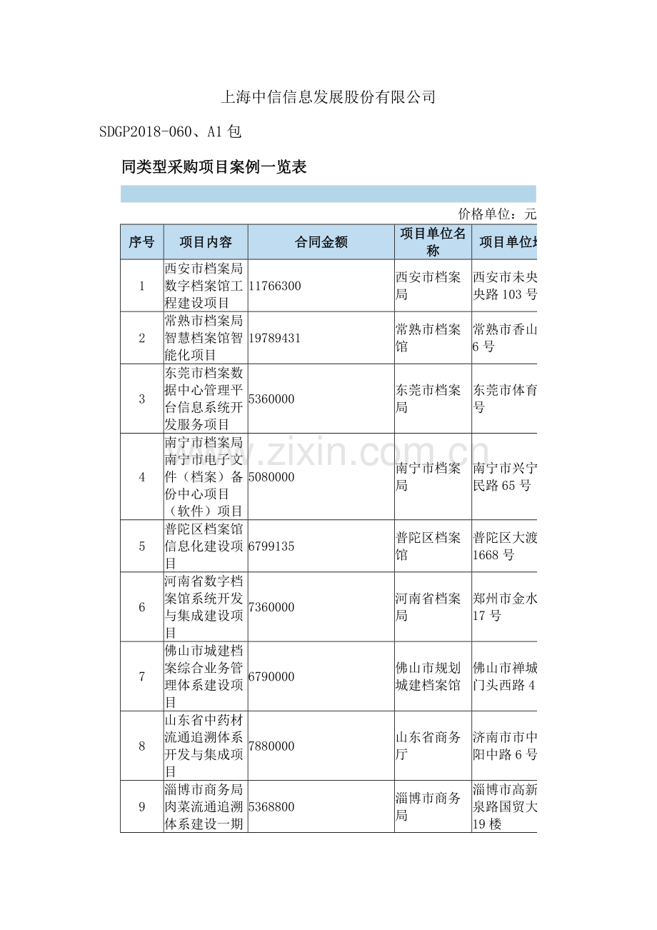 上海中信信息发展股份有限公司.doc_第1页