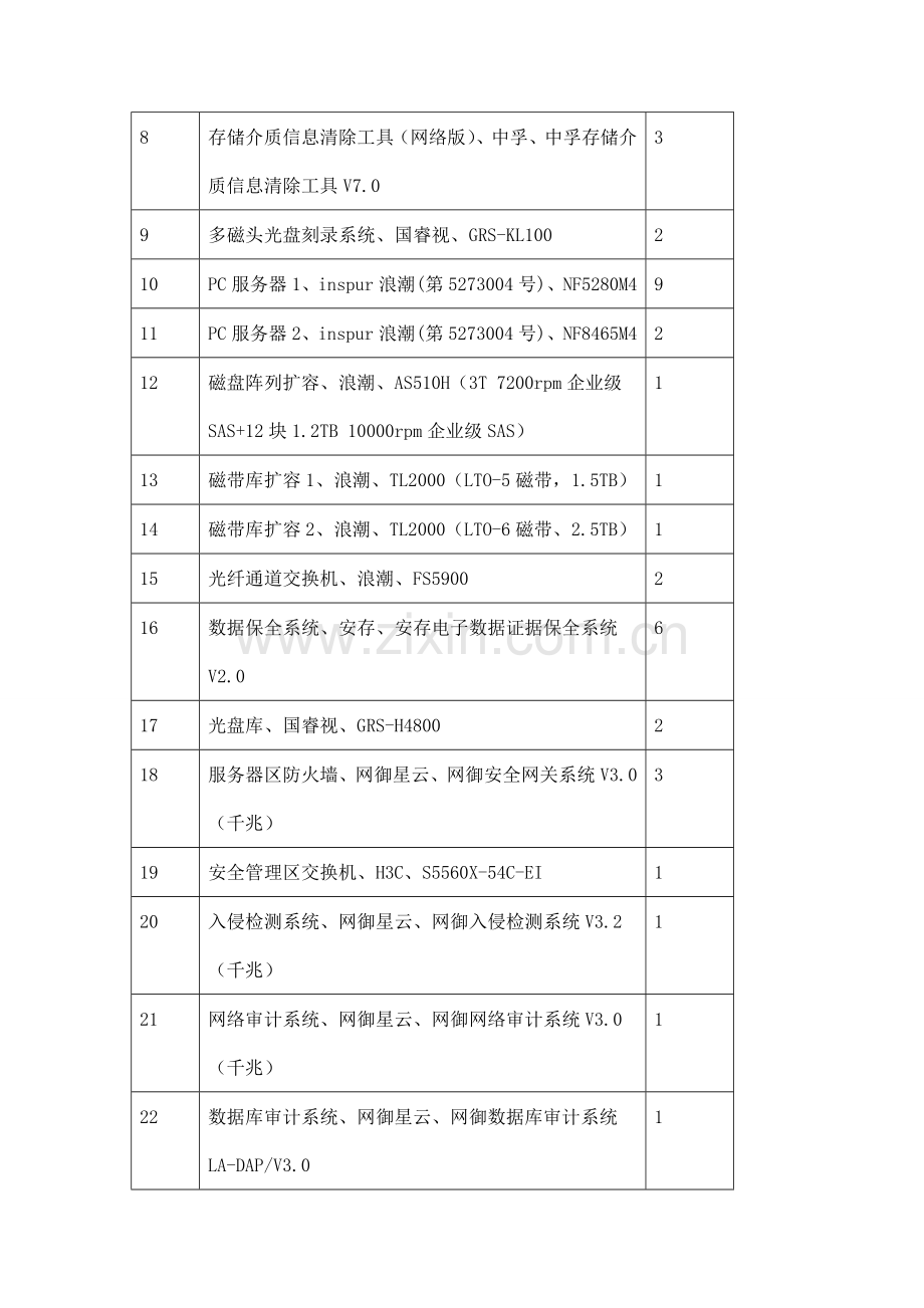 上海中信信息发展股份有限公司.doc_第3页