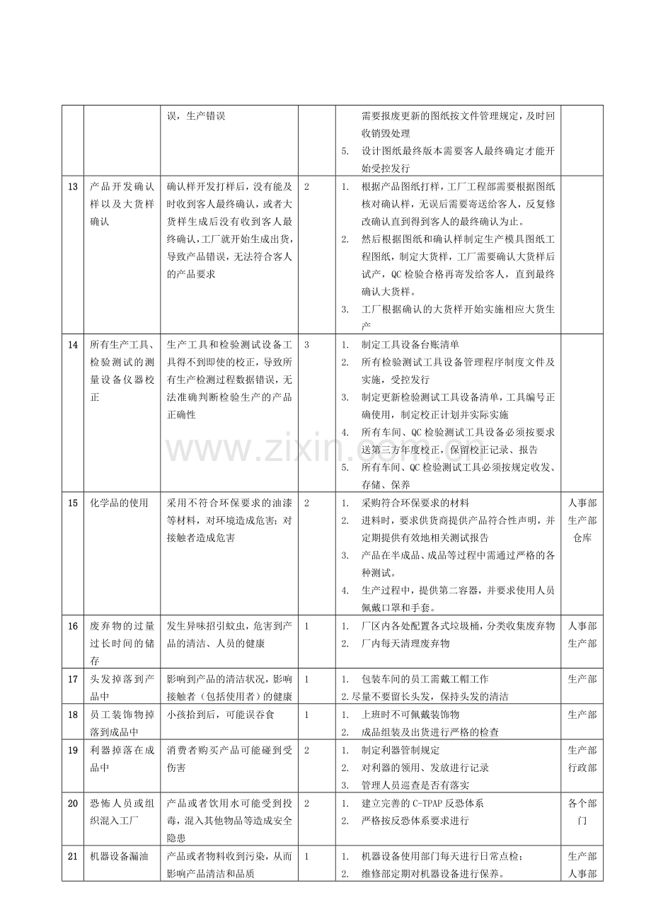 品质风险评估识别和控制程序DOC.doc_第3页