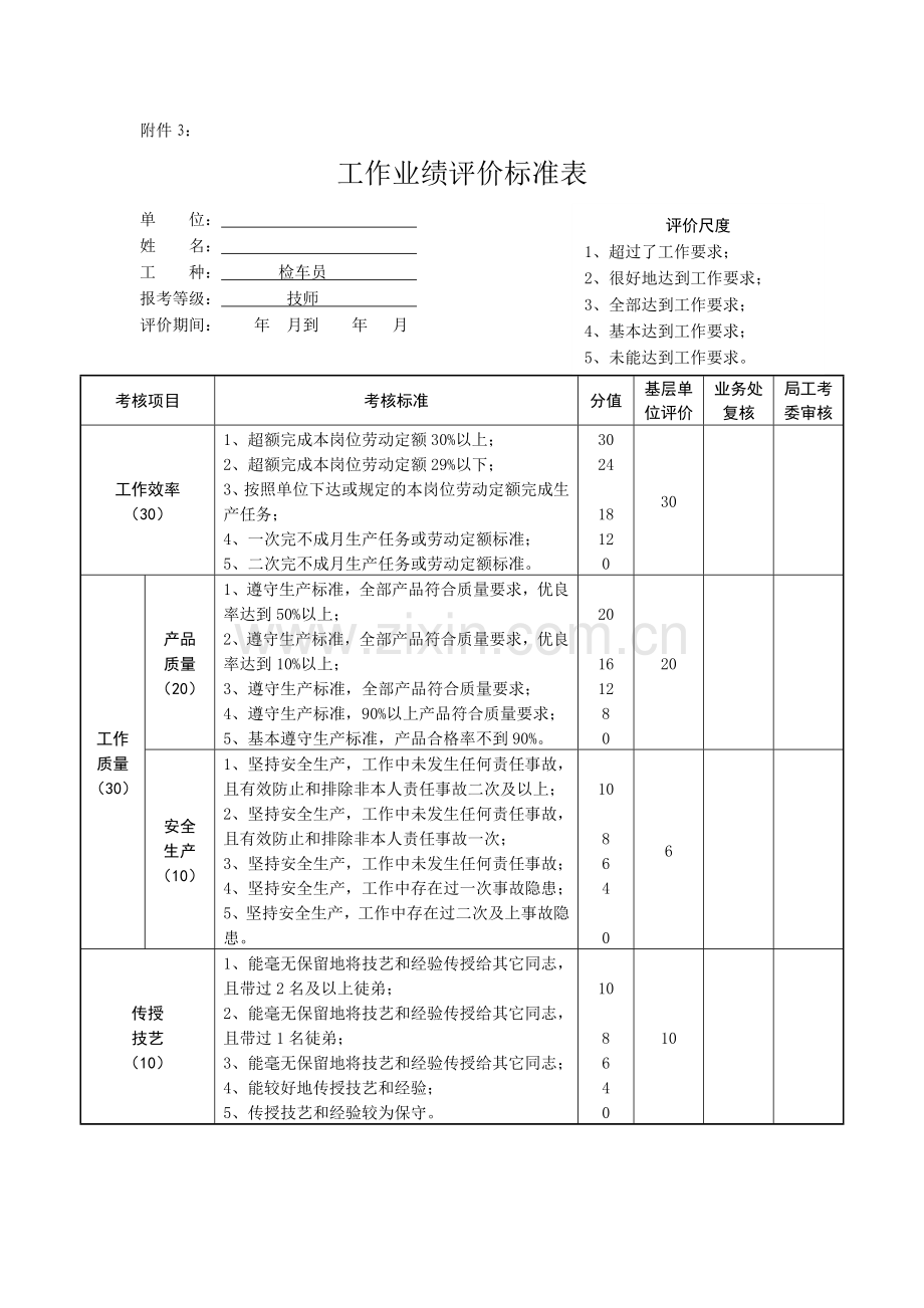 车辆技师材料全填写样板——业绩道德能力资格评审总结.doc_第1页