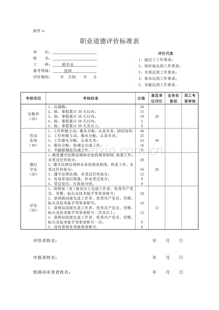 车辆技师材料全填写样板——业绩道德能力资格评审总结.doc_第2页