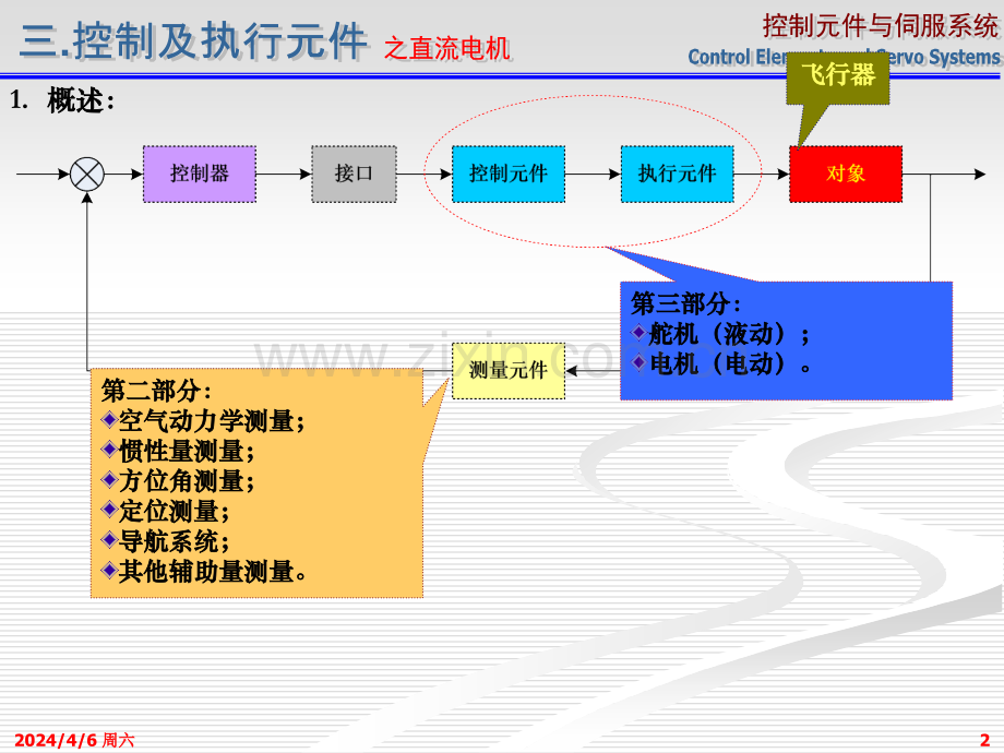 控制及执行元件直流电机课时.pptx_第2页