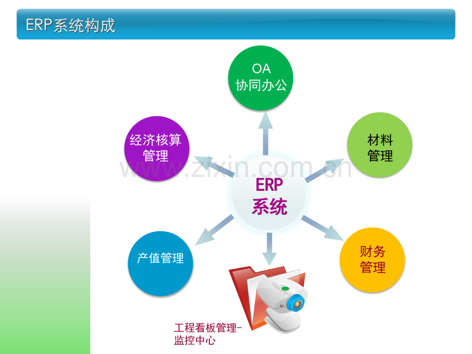 广州市市政工程维修处-ERP信息系统情况介绍.pptx_第2页