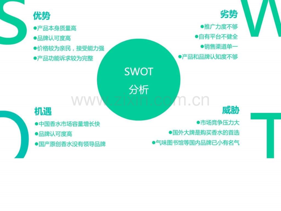 一千零一次香遇整合营销线上推广方案销售营销经管营销专业资料.pptx_第3页