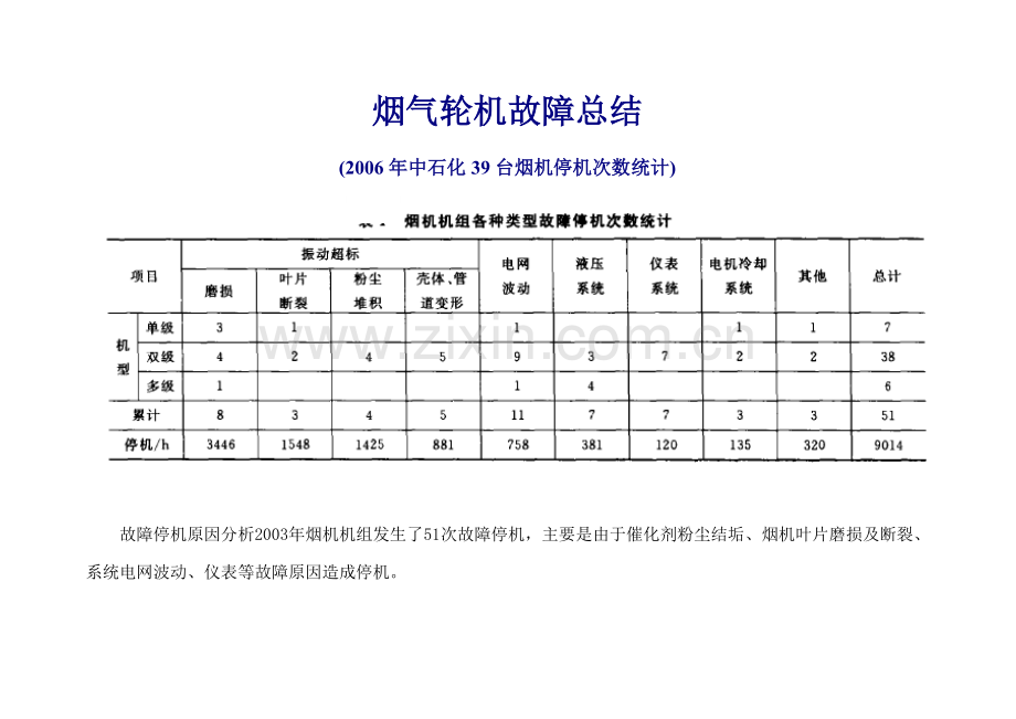 烟气轮机故障总结.doc_第1页