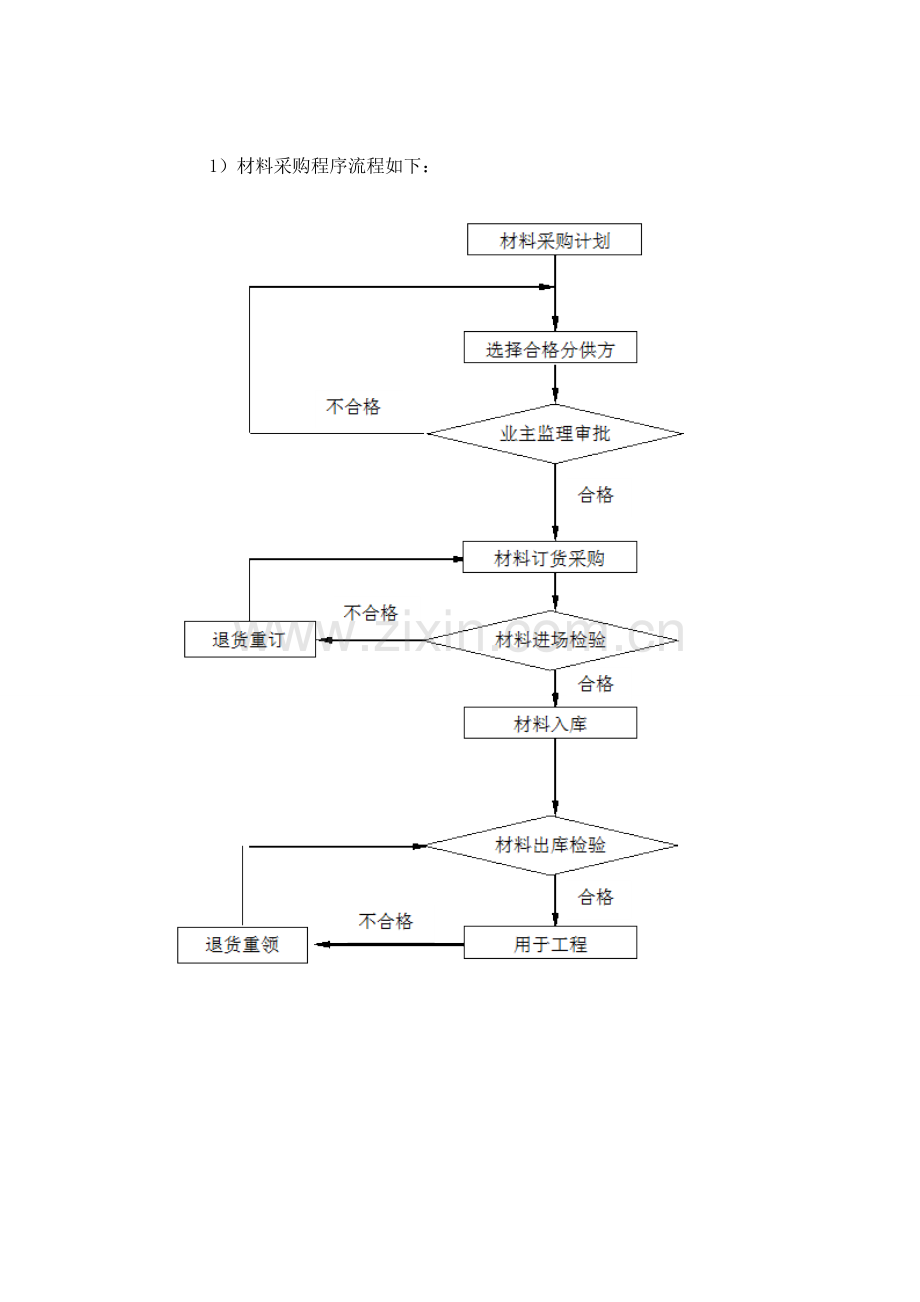 原材料进场检验制度.doc_第2页