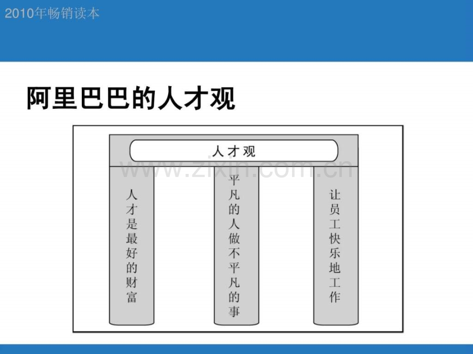 alibaba阿里巴巴的人力资源管理阿里巴巴研究书系.pptx_第2页