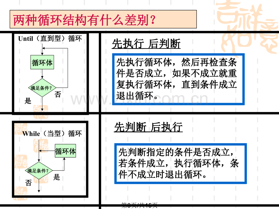 高中数学必修三123循环语句正式.pptx_第3页