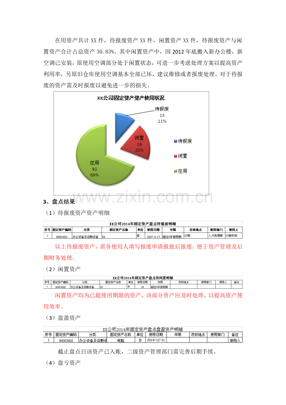 固定资产盘点报告五星范本.doc_第2页