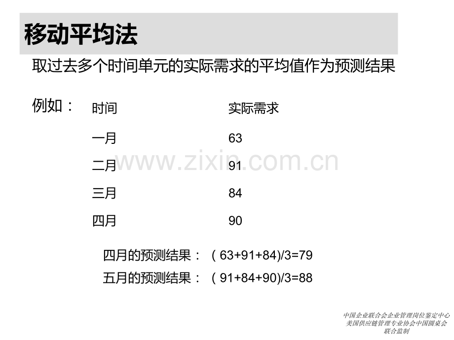 供应链模拟计算题方法.ppt_第3页