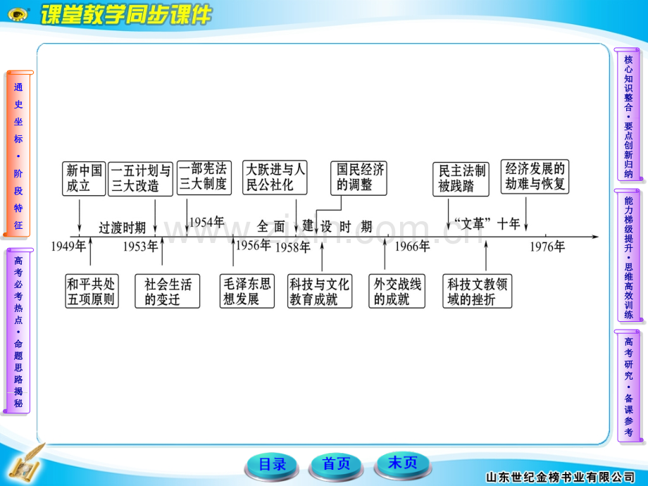 高考历史专题辅导与训练配套37社会主义曲折发展中探索——新中国成立到改革开放前新课标福建专用.pptx_第3页