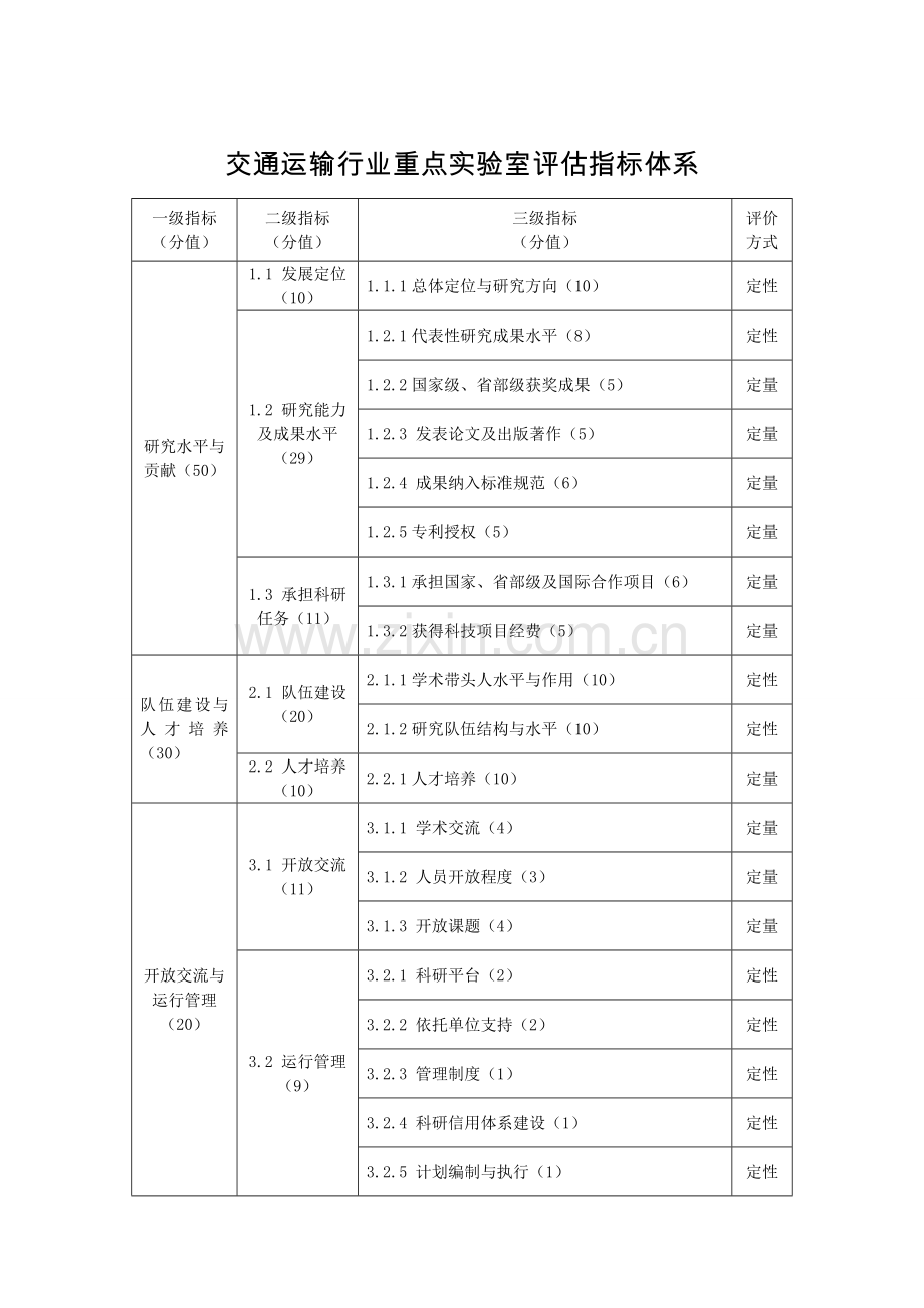 交通运输行业重点实验室评价指标体系.doc_第1页