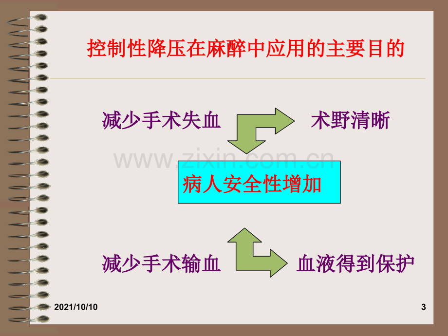 控制性降压在麻醉中的应用.ppt_第3页