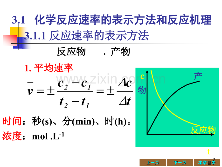 化学反应速率和化学平衡.pptx_第2页