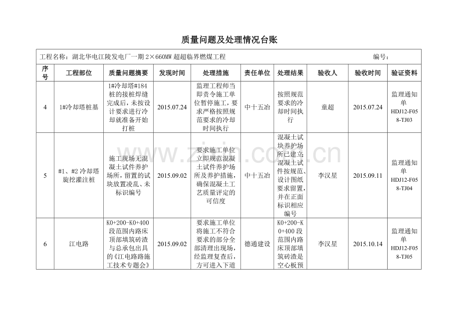 质量问题处理台账.doc_第2页