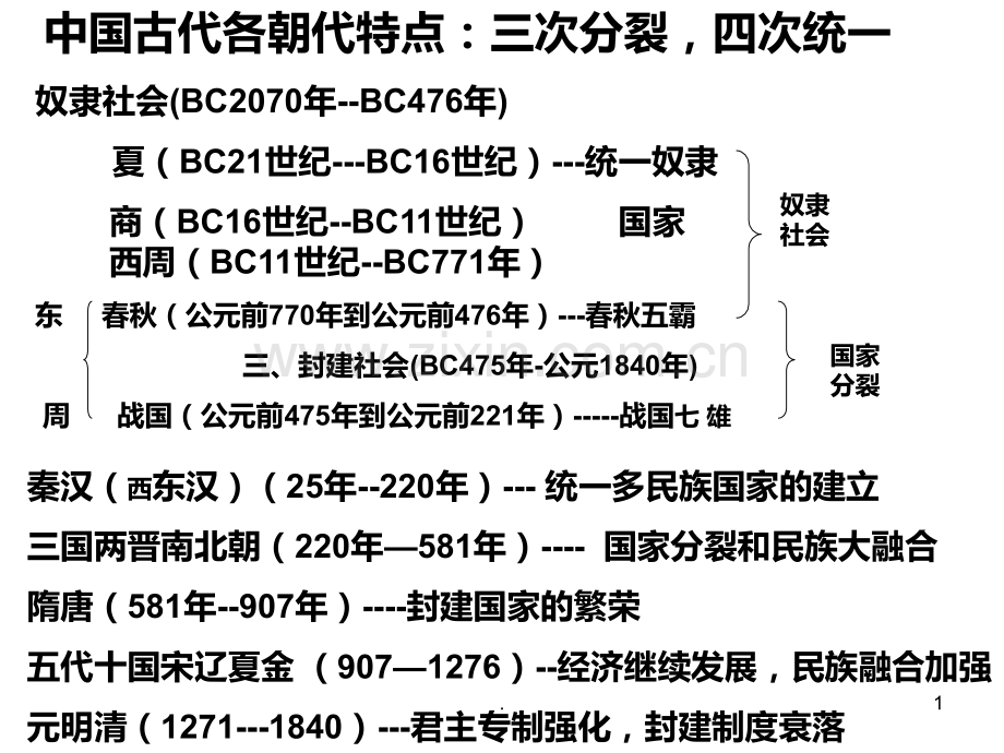 高历史必修专题复习.ppt_第1页