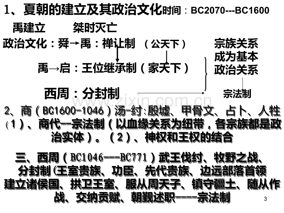 高历史必修专题复习.ppt_第3页