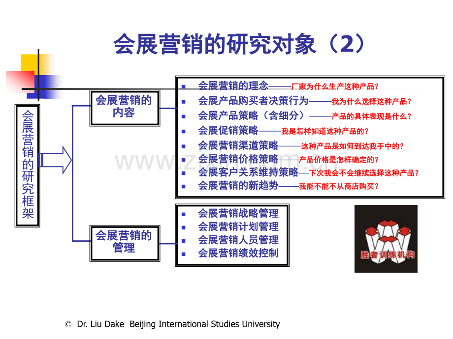 会展的营销方法与技巧.pptx_第3页