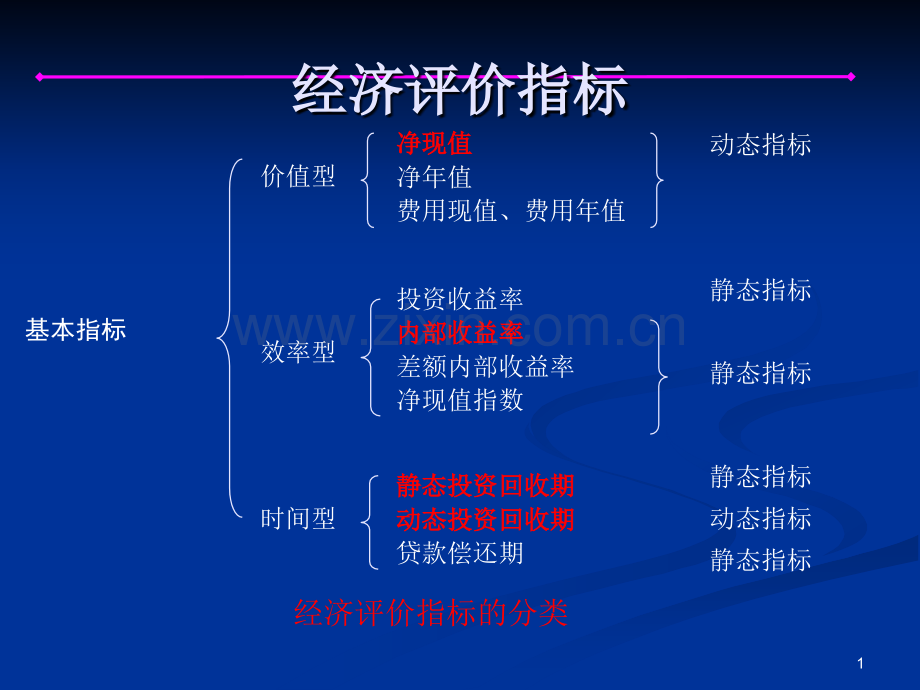 4工程经济评价指标.pptx_第1页