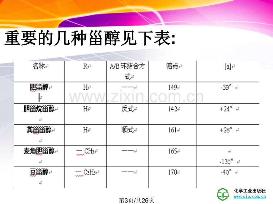 代表性甾体类.pptx_第3页