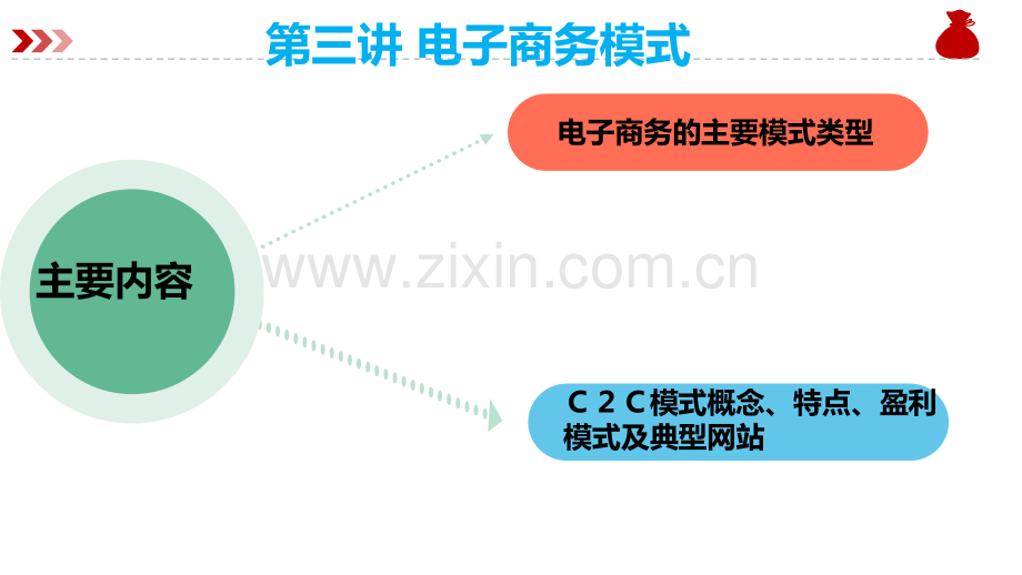 电子商务管理03电子商务模式.pptx_第1页