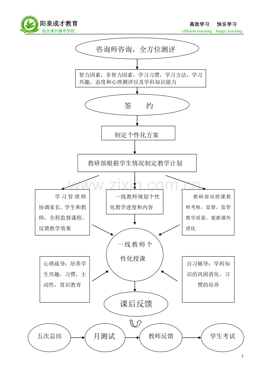 咨询部日常管理细则.doc_第3页