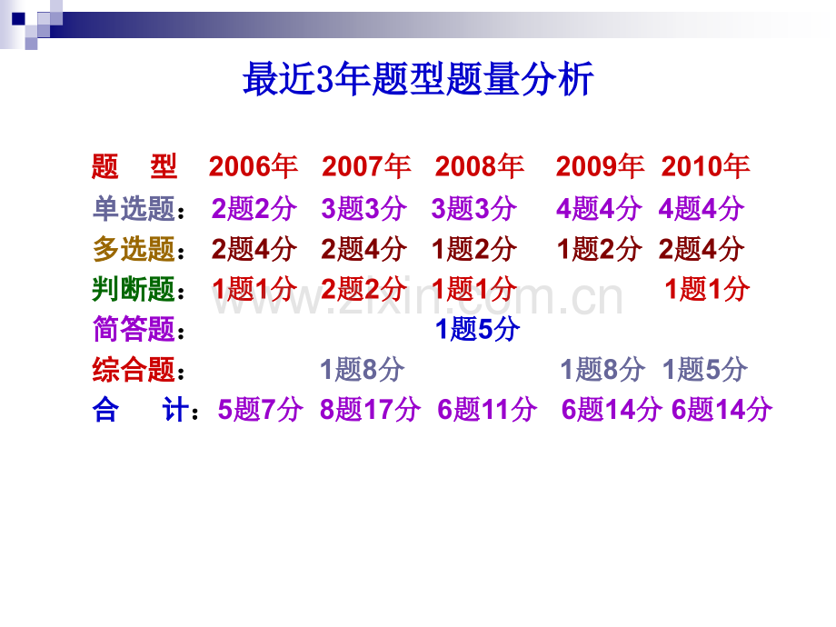 经济法第二章公司法律制度.pptx_第1页