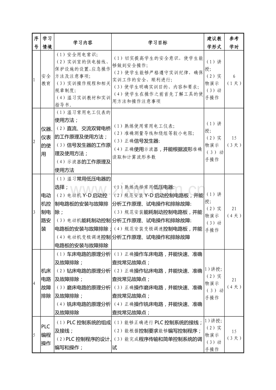 高级电工实训课程标准.doc_第3页