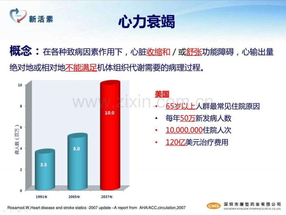 新活素在急慢性心衰的应用.pptx_第3页